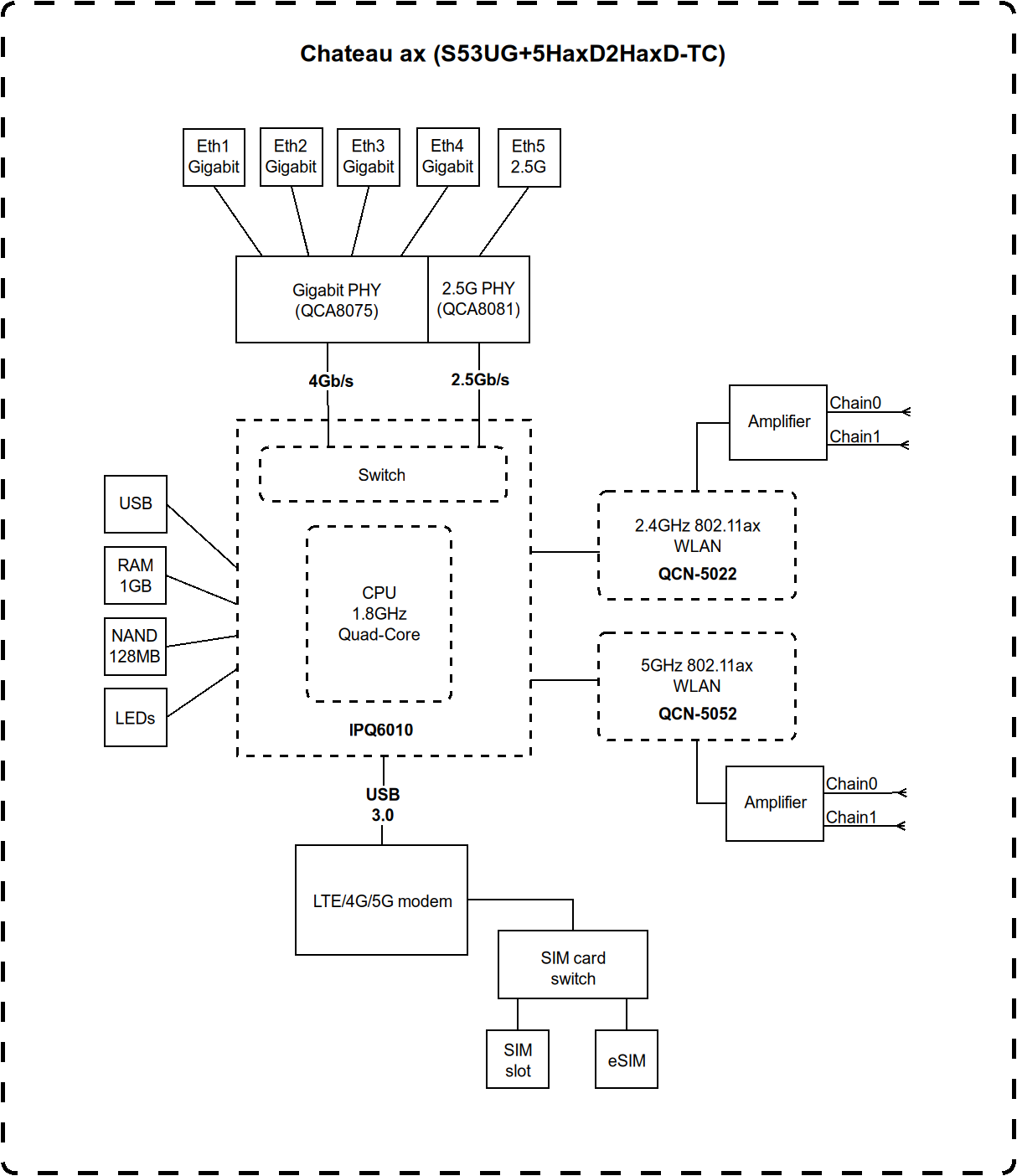 Chateau 5G R17 - Image 4