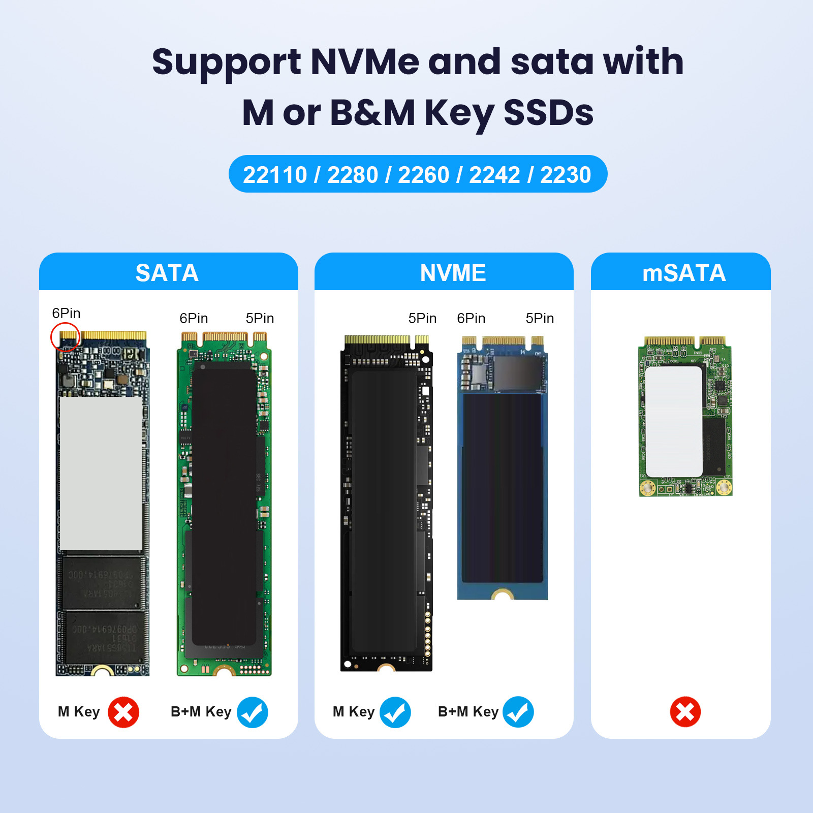 M.2 NVMe NGFF Dual Protocol USB 3.2 Type-C SSD Docking Station - Image 2